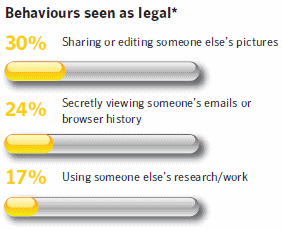 norton_2010_cybercrime_behaviour.gif